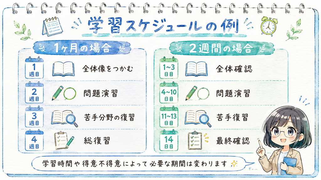 全体像を知る→問題を解く→間違いを確認する→復習する→もう一度解く、という5ステップを示した図解