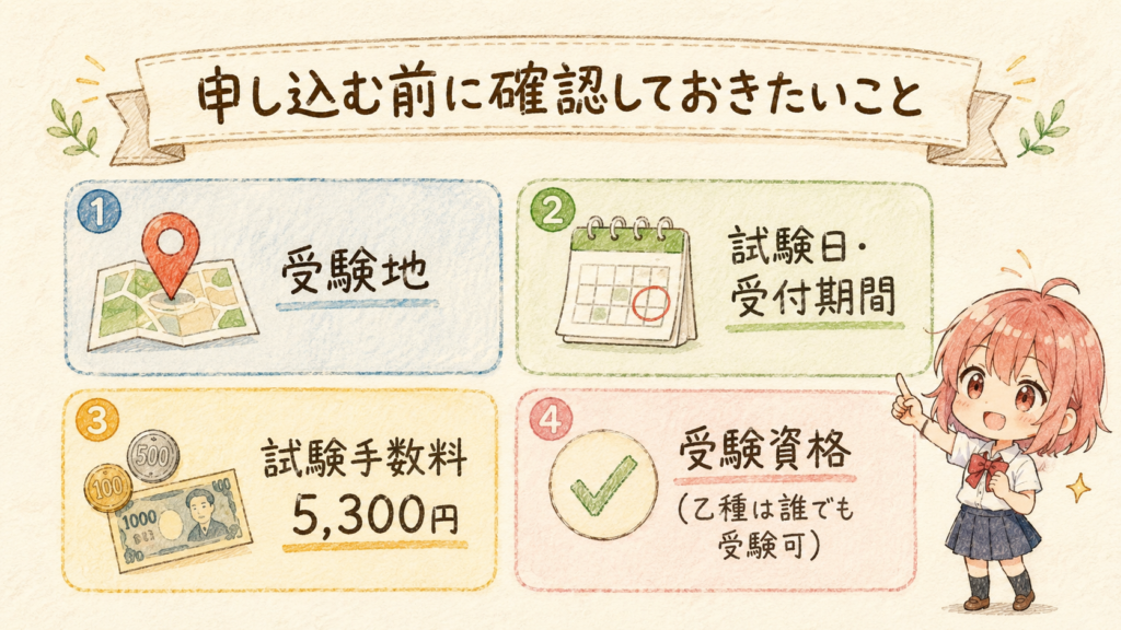 危険物乙4を申し込む前に確認する受験地・試験日・受付期間・試験手数料の4項目をまとめた図解