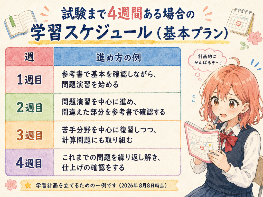 危険物乙4の4週間学習スケジュール表

